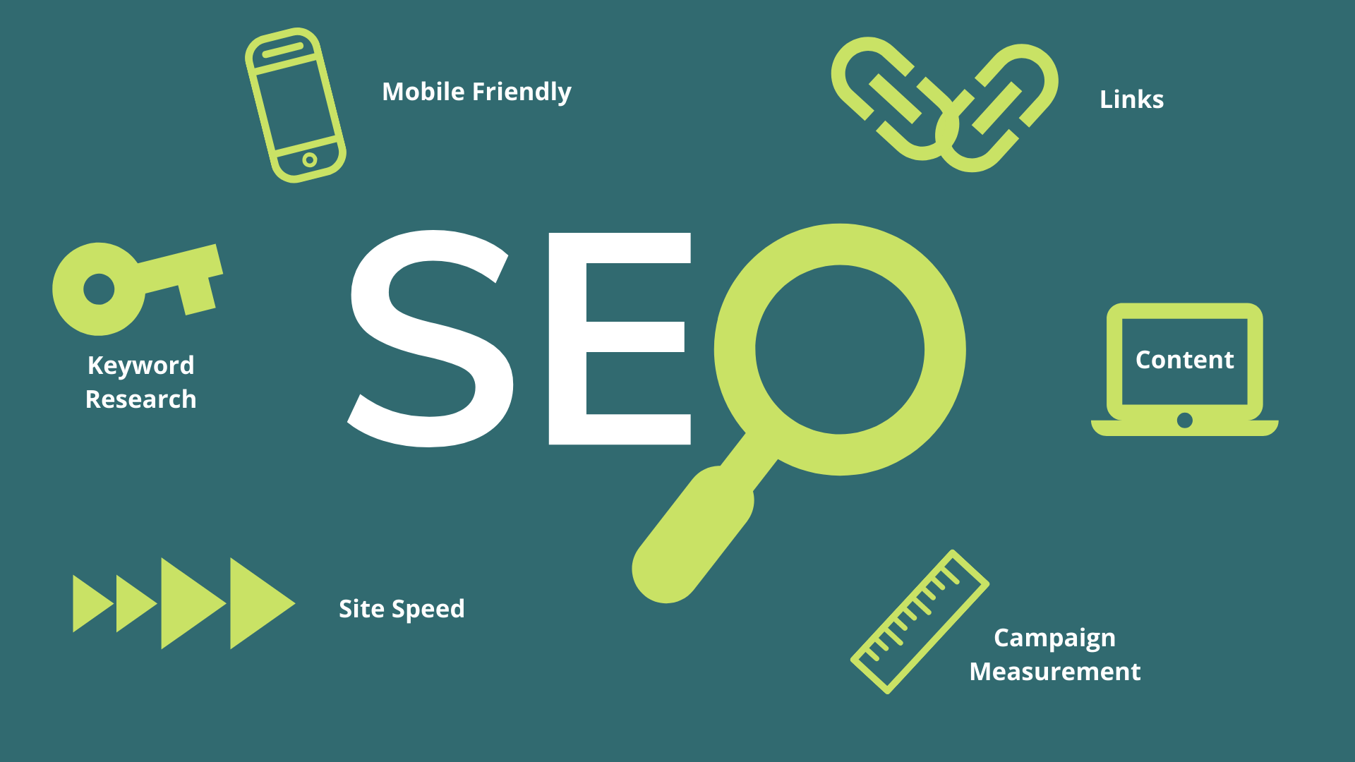 Best SEO Company 