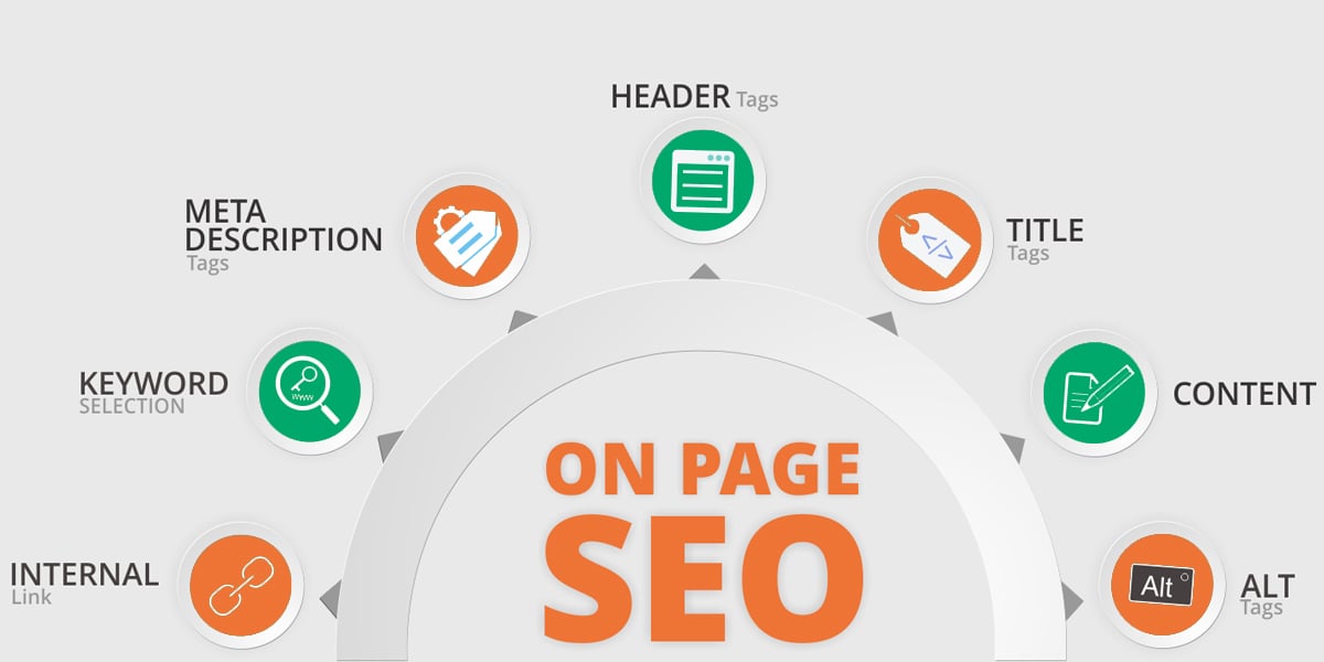 on page SEO factors for wordpress 
