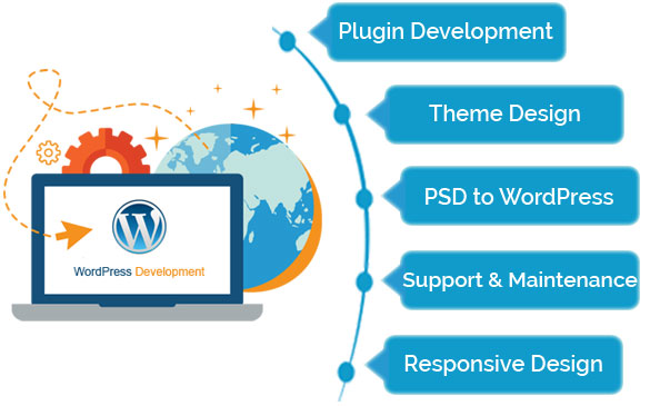 learn wordpress in surat 