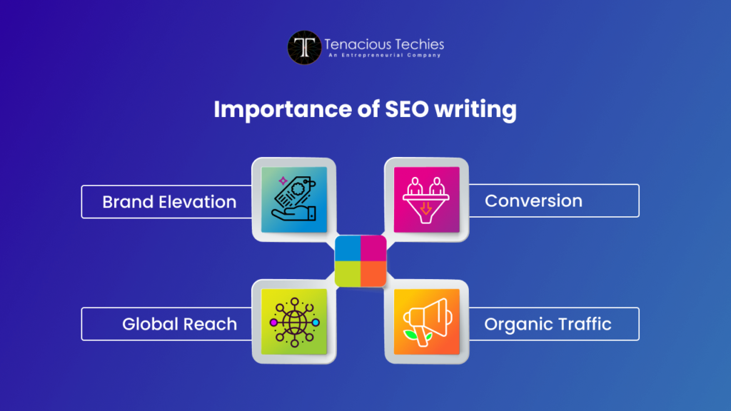 Importance of SEO Writing