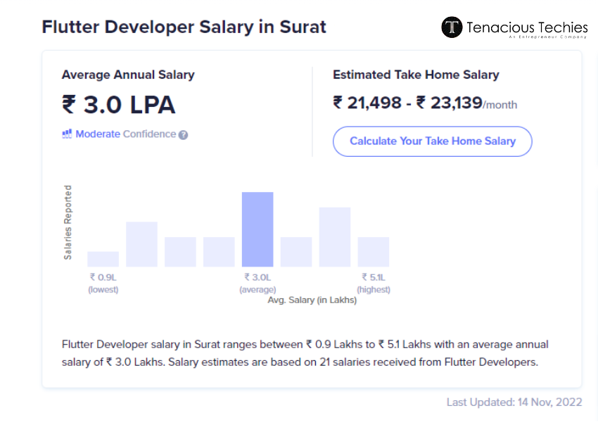 flutter developer salary in Surat