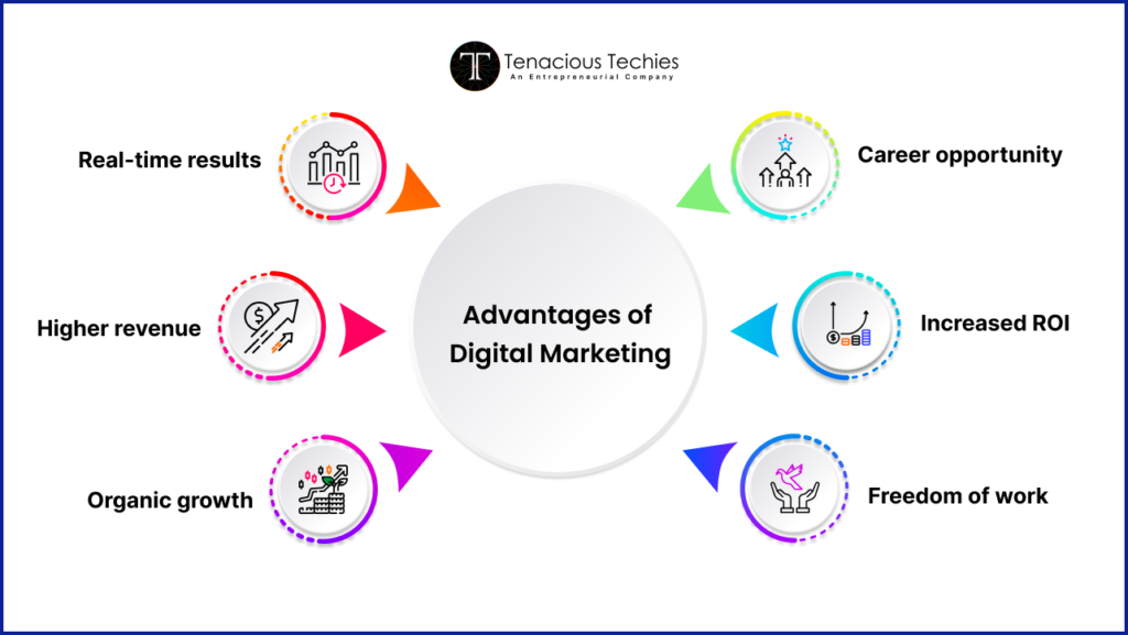 Advantages of a Digital Marketing