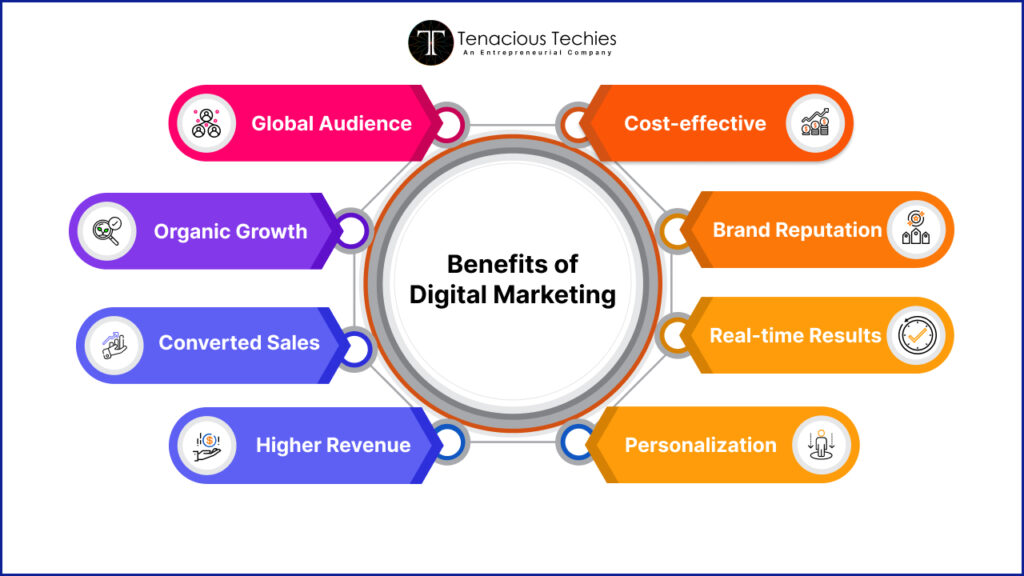 benefits of digital marketing