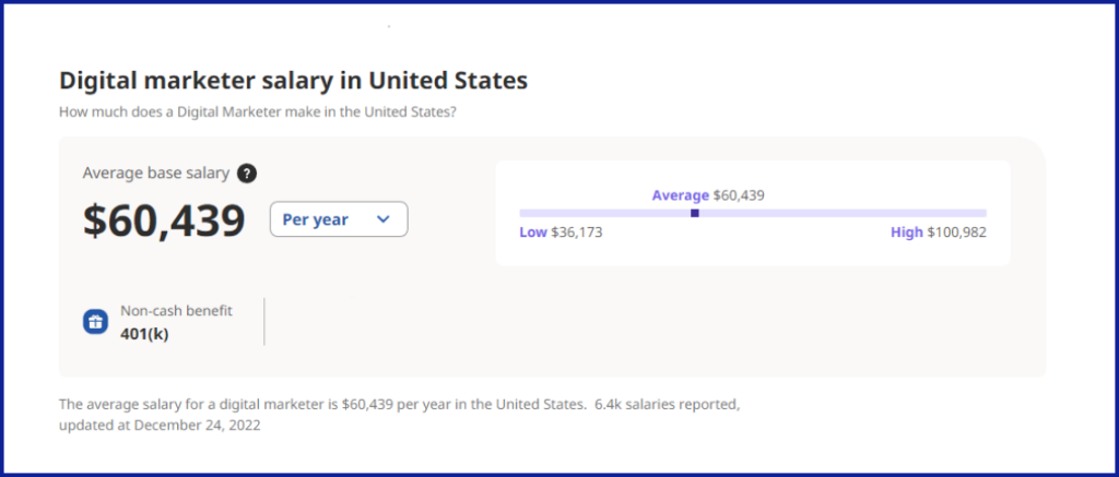 salary of digital marketer