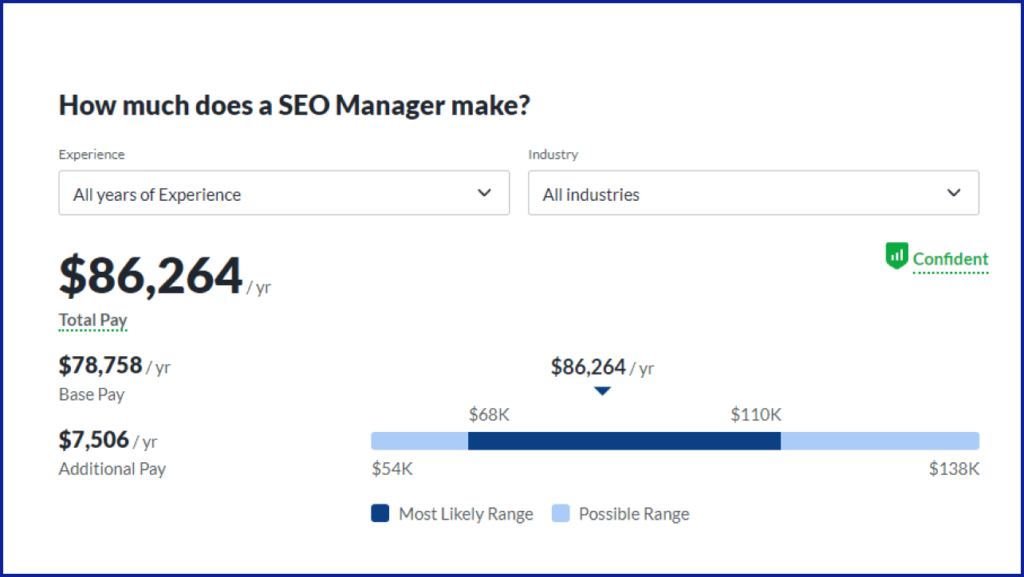 salary of seo manager 