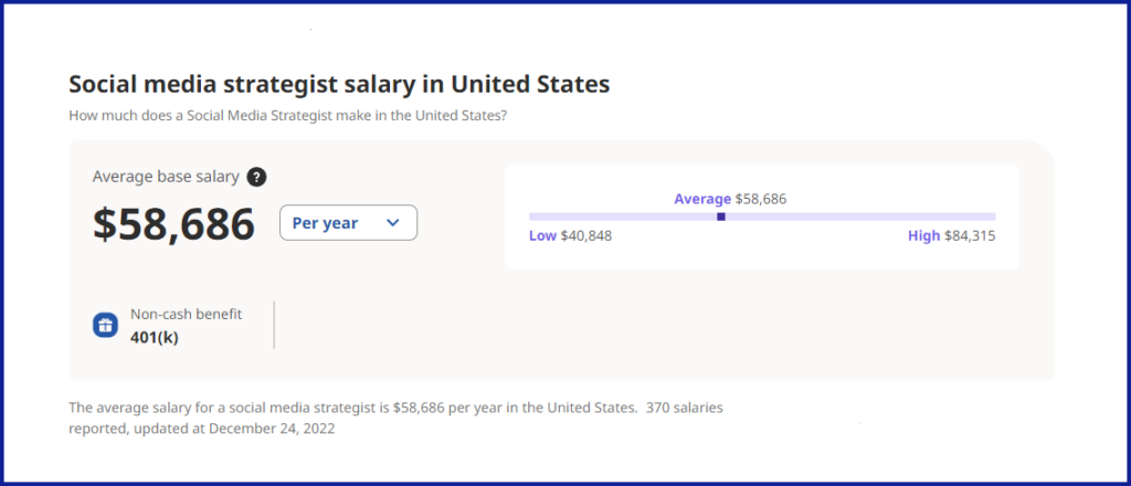 salary of social media marketer
