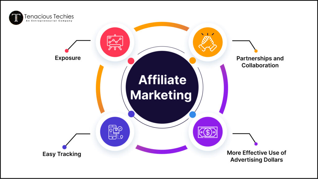 benefits of affiliate marketing