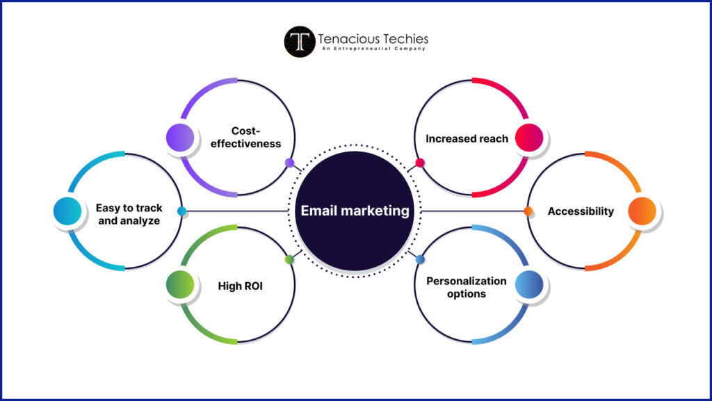 advantages of email marketing