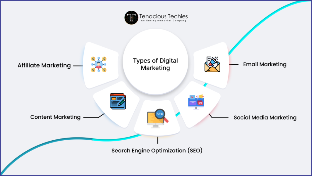 types of digital marketing