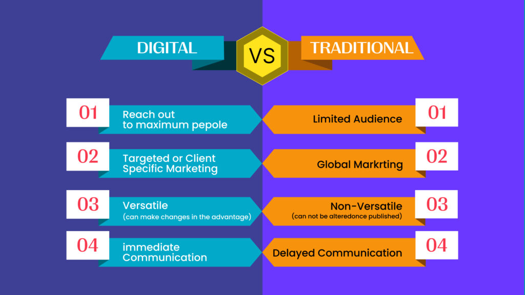 digital makreting vs traditional marketing