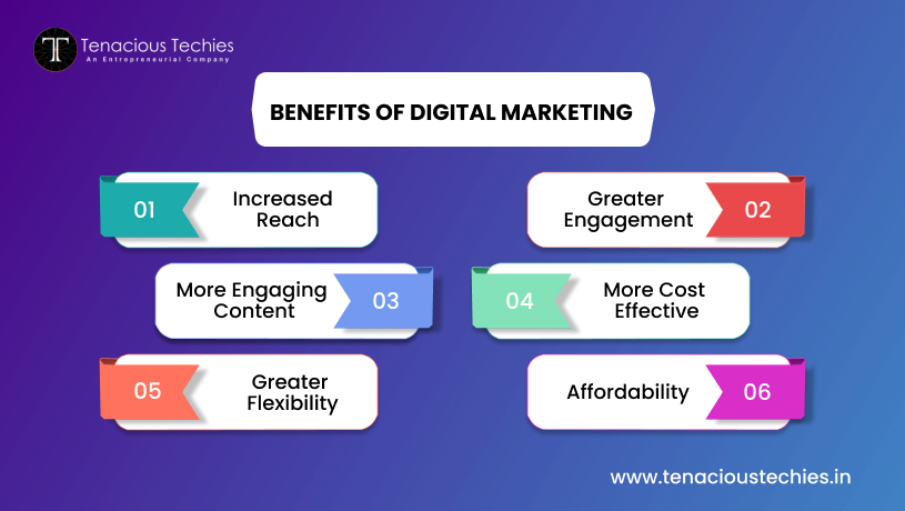 Benefits Of Digital Marketing