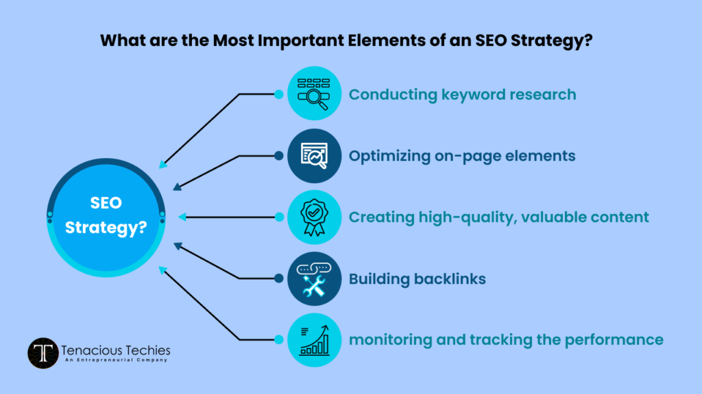 Important Elements Of SEO Strategy