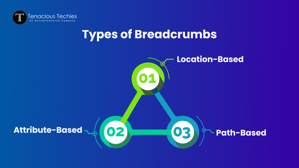 Types of Breadcrumbs