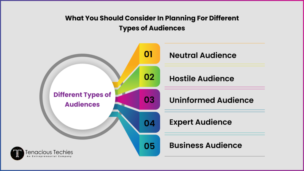What you should consider in planning for different types of Audiences